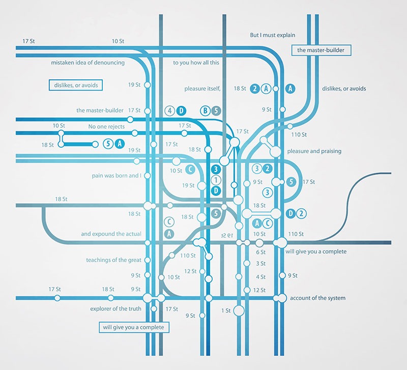 Le monde du web est comme le réseau de stations de métro d'une grande ville.