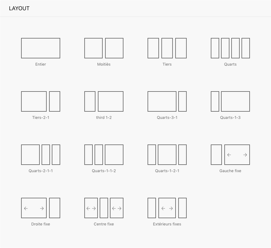 Mise en page des sections de site