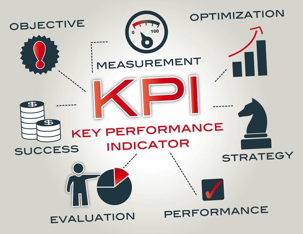 Critères de mesure de la performance ou KPI