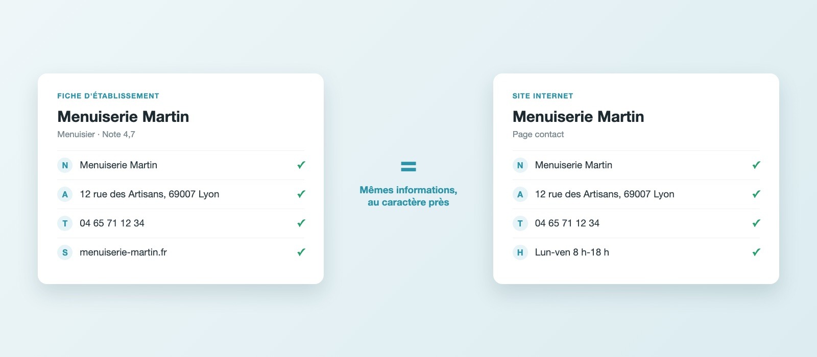 Fiche Google Business Profile et site internet affichant le même nom, la même adresse et le même téléphone